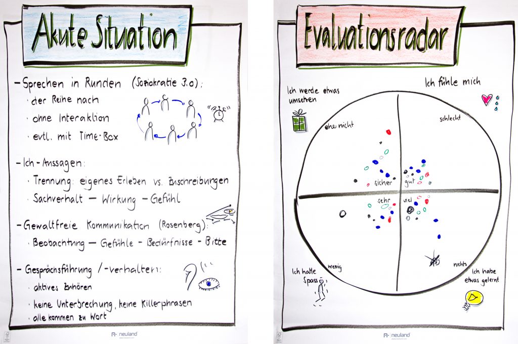 Flipcharts aus dem Workshop "Konflikte lösen im agilen Kontext", abit2019